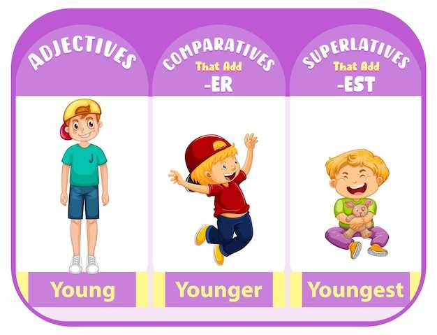 Mechanism of action in losartan and olmesartan