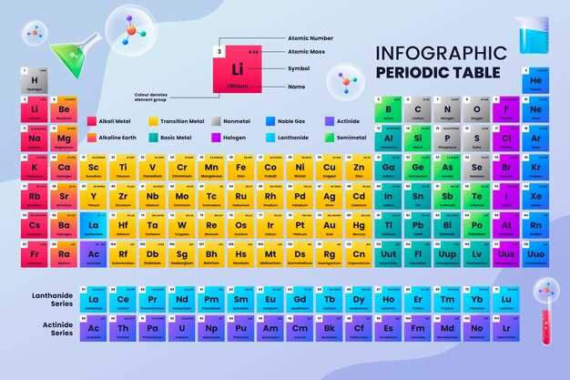 Pharmacological Classification
