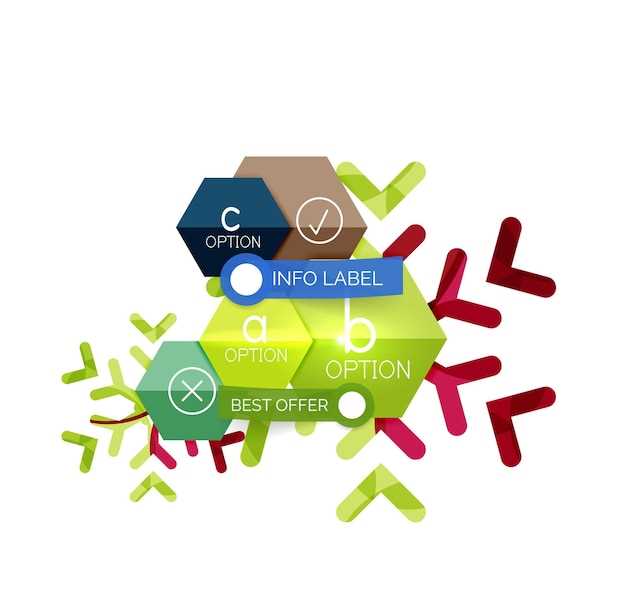 Consultation with a Healthcare Provider