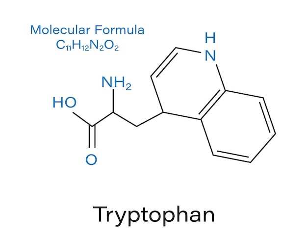 Comparison with Captopril