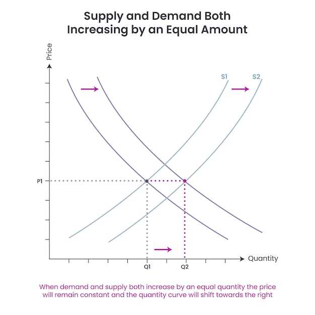 Efficacy and safety profile