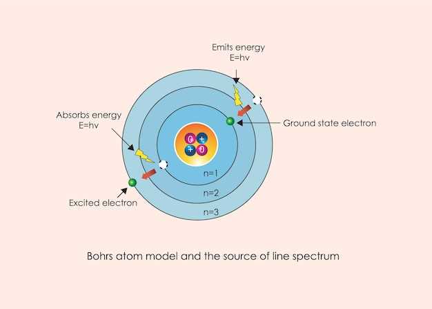 Managing Drug Interactions